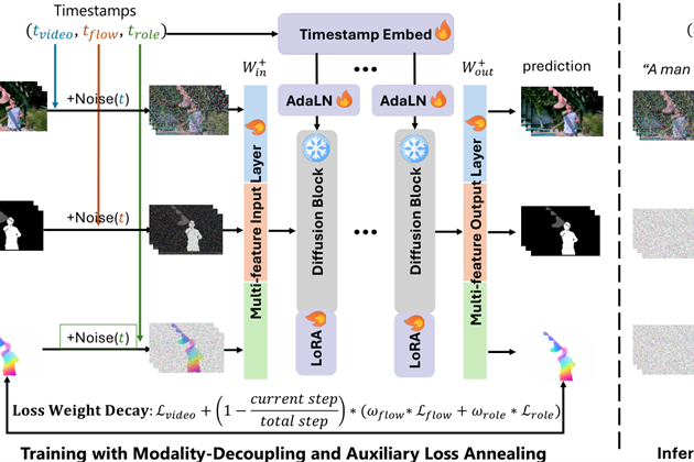 Overview of the VPT method